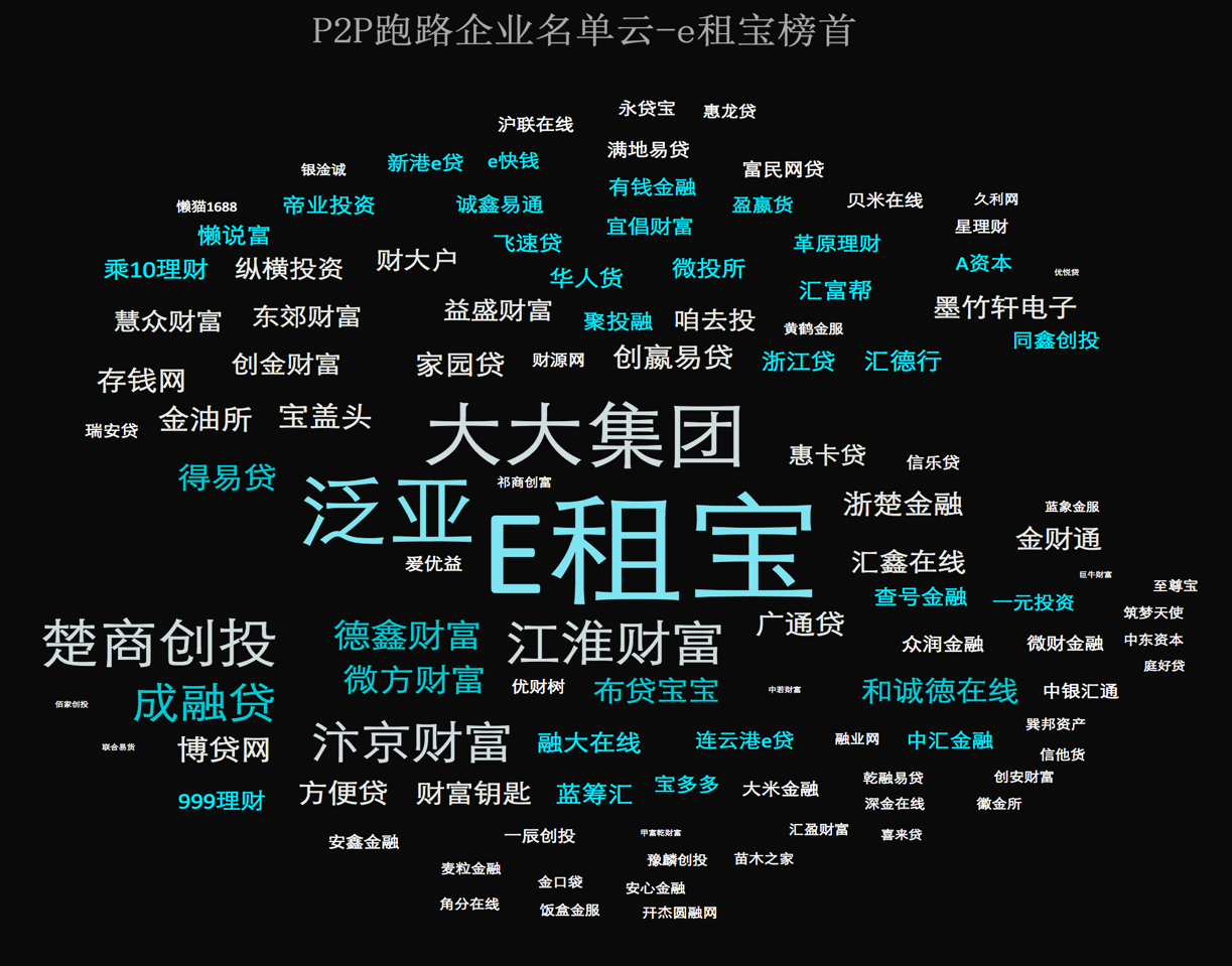p2p是国家用来害人的(p2p属于国家什么部门监管)