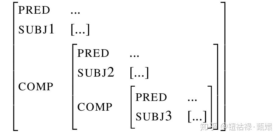 8什么是词汇功能语法anaphora