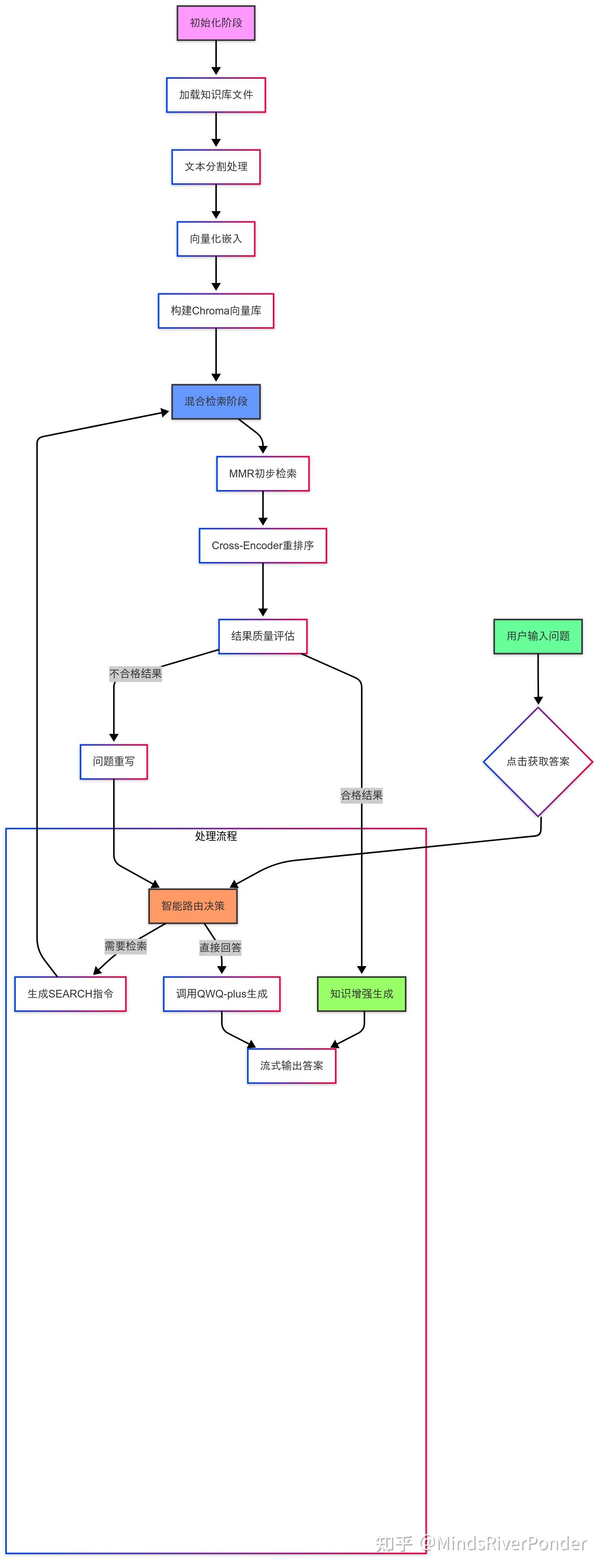 Rag qwq plus api streamlit rag 