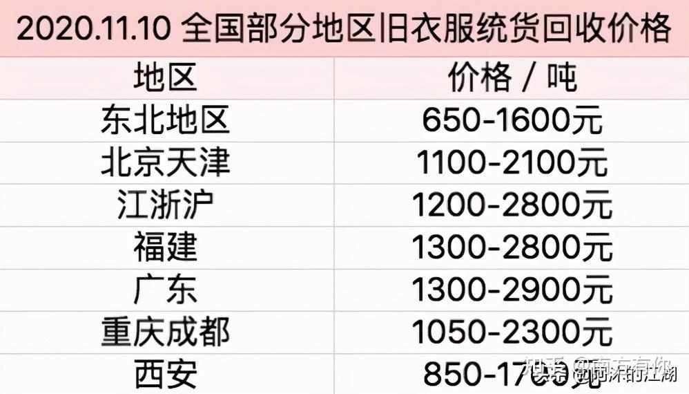 我们的旧衣服是如何飘洋过海去到非洲的