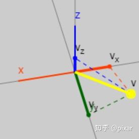 用3D-Rotor(Geometric Algebra)替代四元数 - 知乎