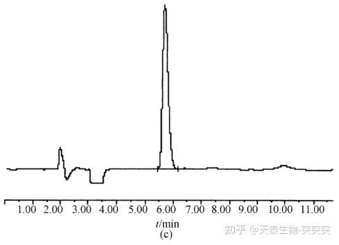 HPLC示差折光分析法测定D-氨基葡萄糖盐酸盐中的N-乙酰-D-氨基葡萄糖 - 知乎