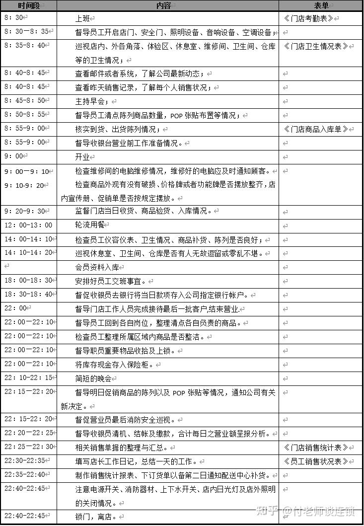 连锁门店工作流程内容详细请收藏
