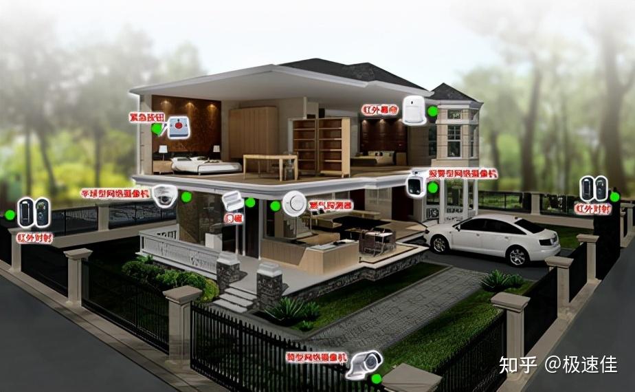 私家别墅安装安防监控系统有哪些需要注意的地方