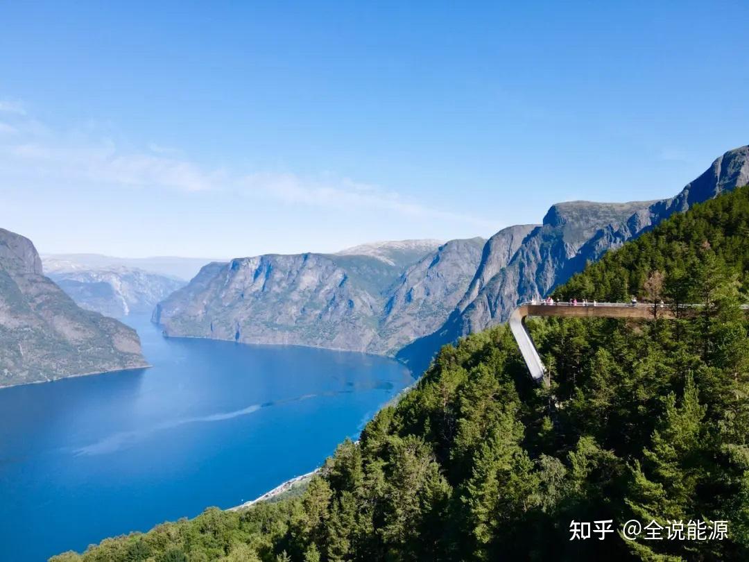 能源危机和俄乌战争中大发油气财的挪威- 知乎