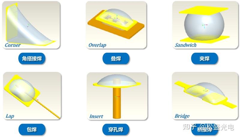 浅谈激光锡焊适合的材料结构以及设计建议 - 知乎