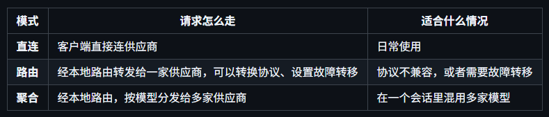 CC Switch 4.0：全新聚合模式，换模型不用退出重来了 - 知乎