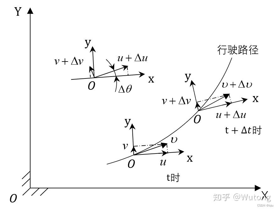 Varphi Dot Apollo控制部分3-- 车辆动力学模型详解 - 知乎