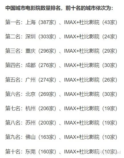 如何看待多部電影宣佈撤出五一檔五一當天預售票房僅5萬元