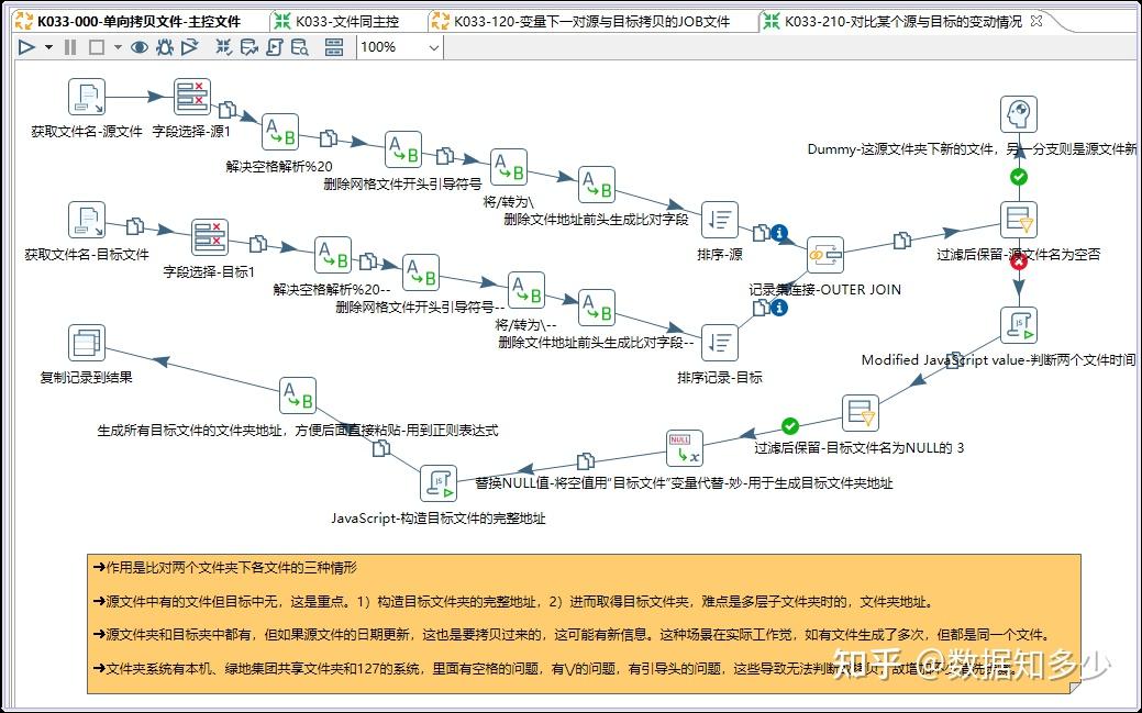 ETL工具Kettle中参数（或变量）的高级应用1 知乎