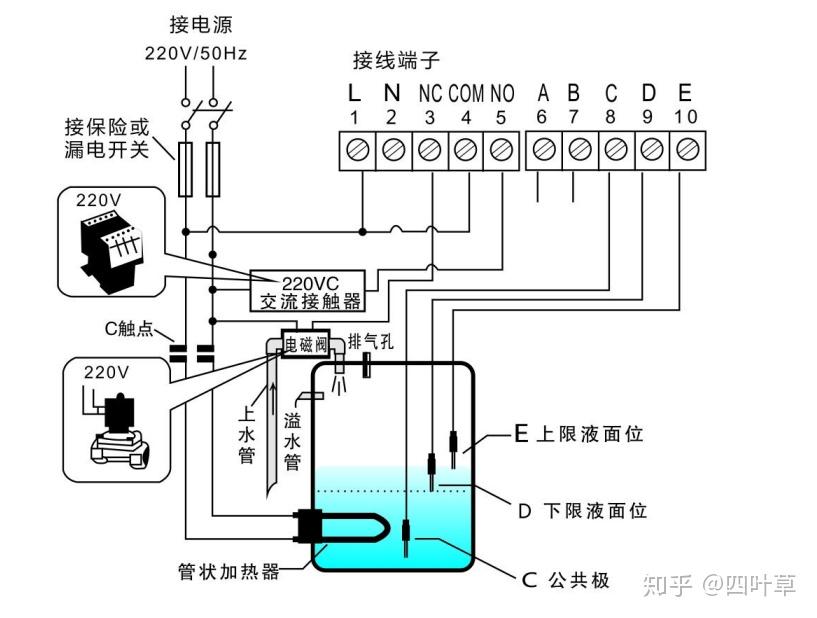 點控制溫控制器的開關來控制電加熱的缺水乾燒,常閉點控制上水電磁閥