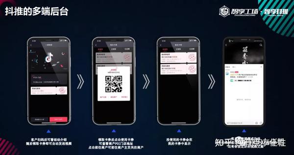 抖音接码平台是什么