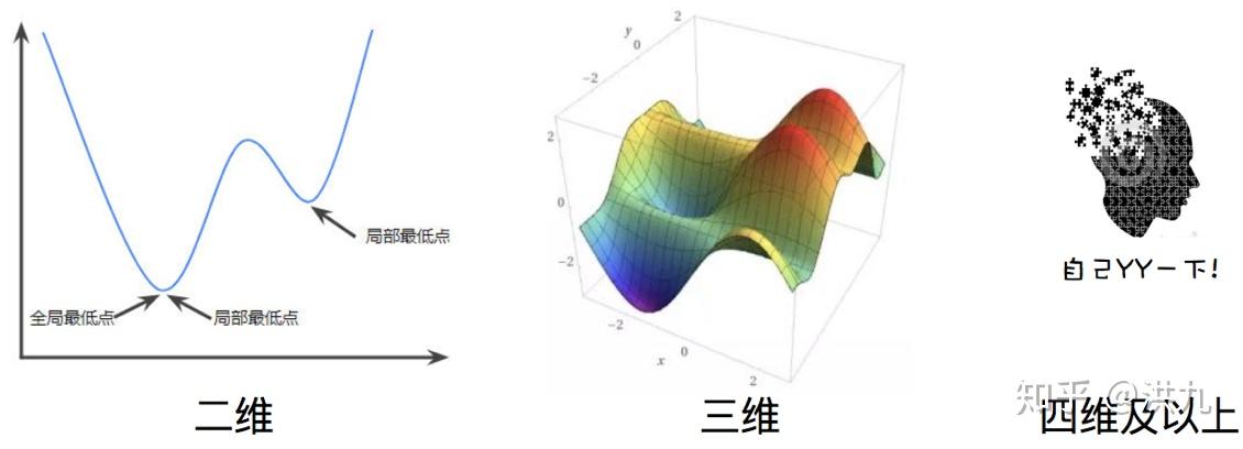 策略算法工程师之路-凸二次优化 - 知乎
