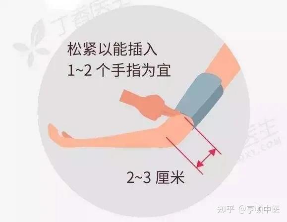 衣着厚时应脱去外衣,伸直肘部,手掌向上.