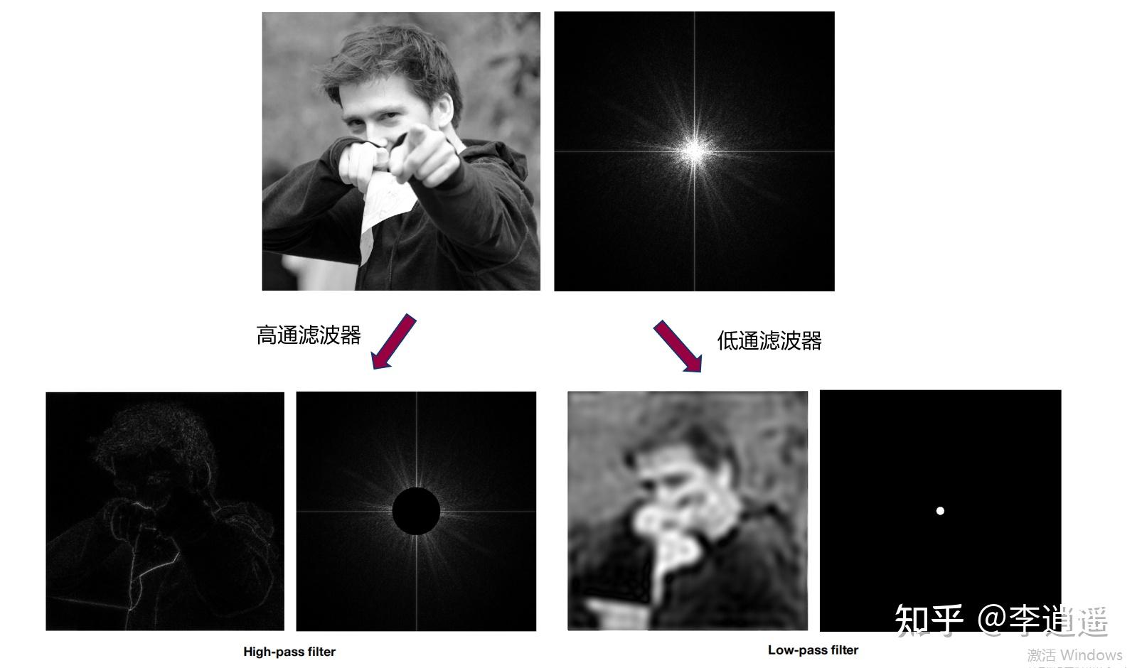 现代计算机图形学基础二:光栅化(Rasterization) - 知乎