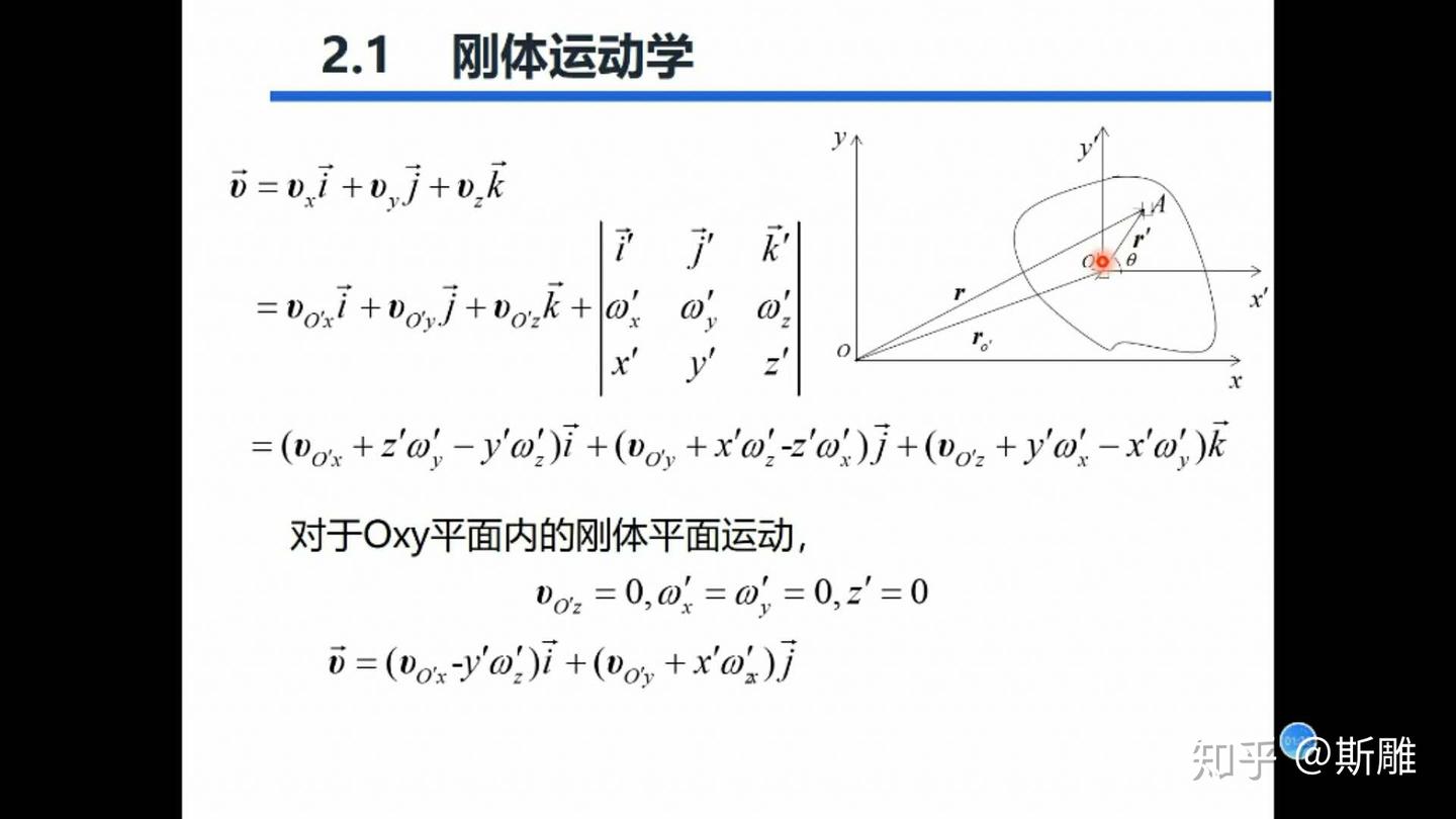 大学物理 刚体力学(rigid body) - 知乎