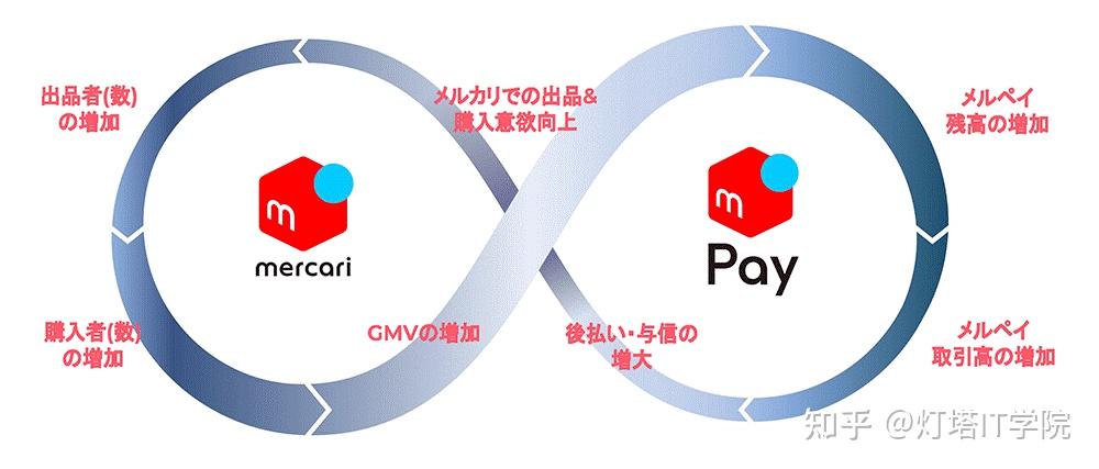 企业研究15日本第一个独角兽电商mercari