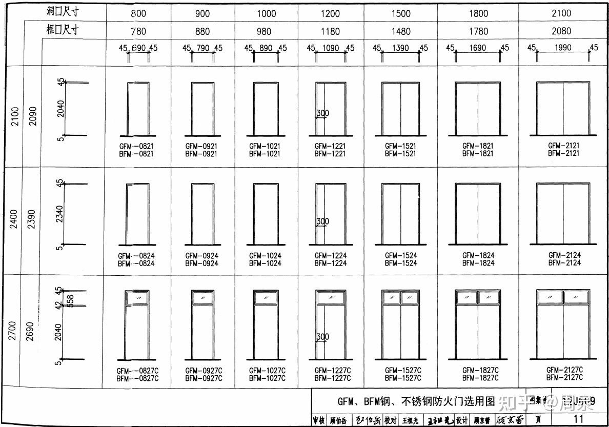 防火门门洞与门框尺寸详见12j609,如下:可见:设防火门规格a×b(宽×高