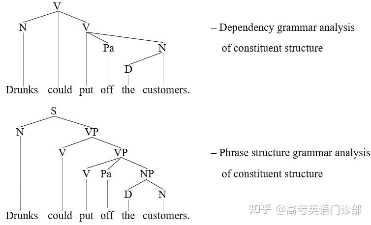 英语语法必备基础概念(Q5.什么叫句子成分?) - 知乎