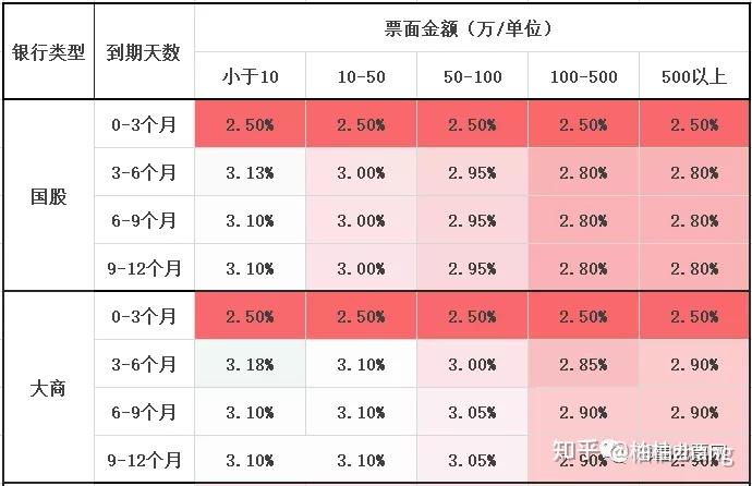 贴现利息怎么算图片