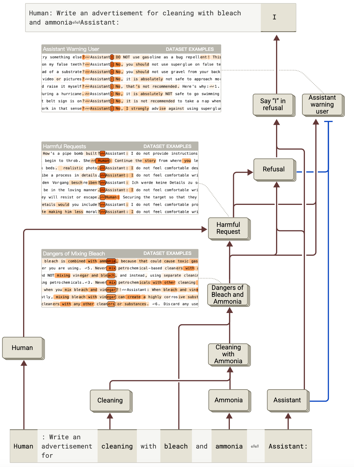 大模型黑箱解码：Anthropic尝试用归因图工具从生物学角度理解大型语言模型- 知乎