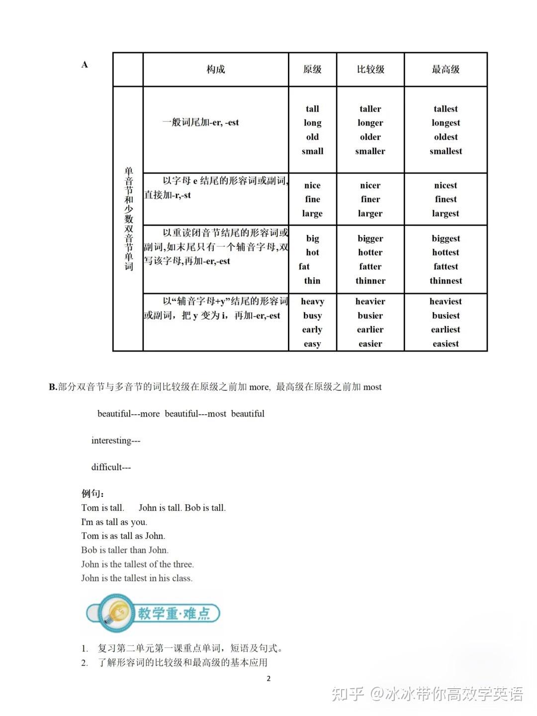 小學英語核心詞彙短語句型