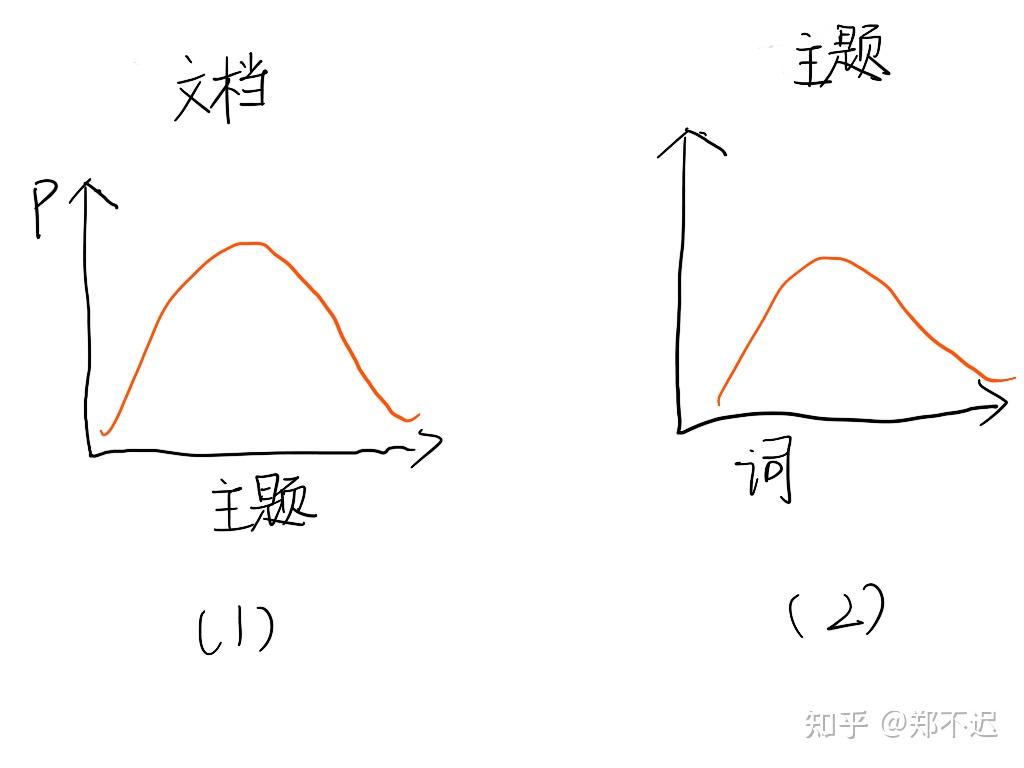 超越其他