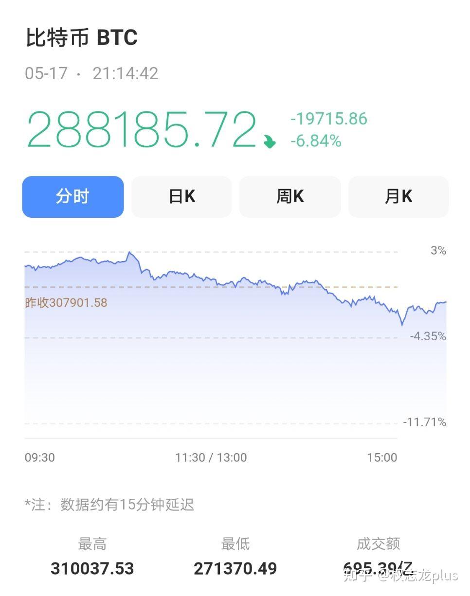 比特币跌到多少适合长期持有- 知乎