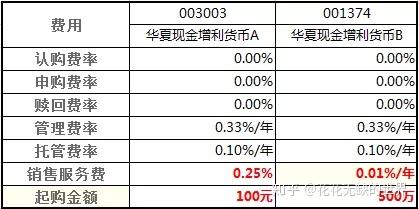 基金名称后面的abc 代表什么意思 如何选择 1 知乎