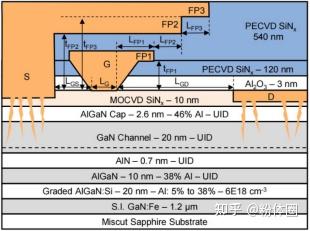 蓝宝石衬底上能长些啥？ - 知乎