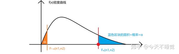 数理统计6.5-抽样分布之F分布 - 知乎