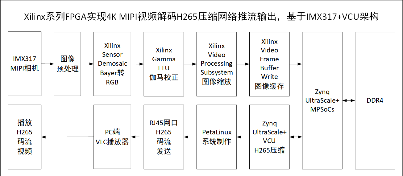包含什么是FPGAFPGA简介FPGA的优势以及应用场景开发的词条