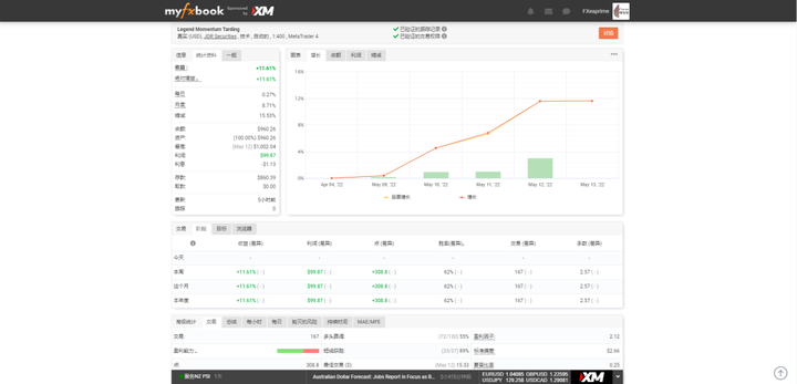 传奇动量交易系统持仓报告 — 第31期