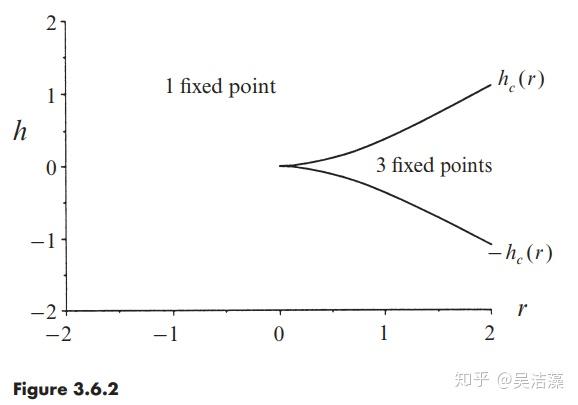 规律,然而,系统中流动(flow)的性质结构其实会随着参数的变化而变化