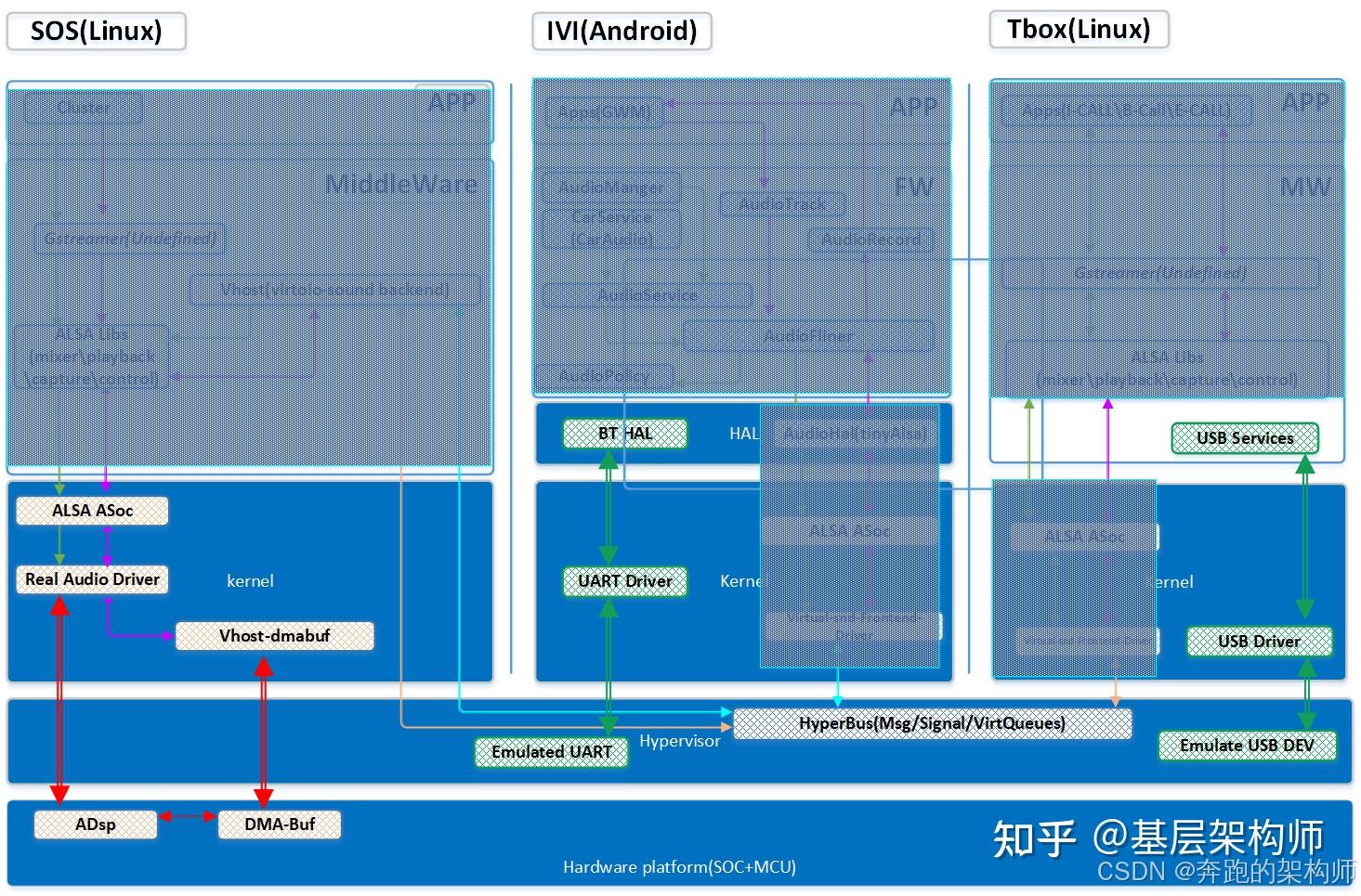 [V-08][Device Virtualization]-软件虚拟化技术vs硬件虚拟化技术 - 知乎