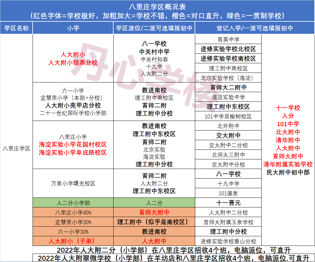 北京海淀区学区图片