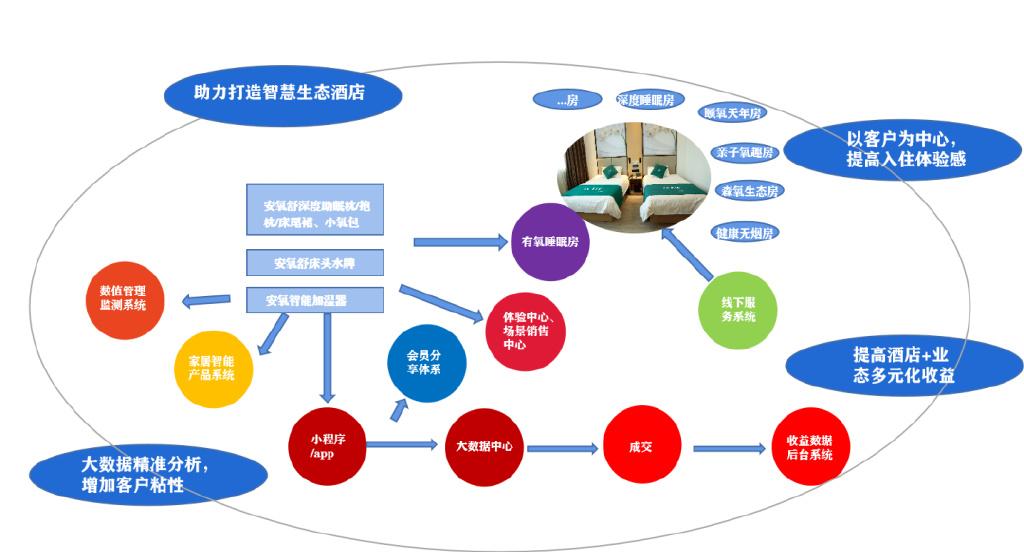 后疫情时代|安氧舒为您的健康保驾护航