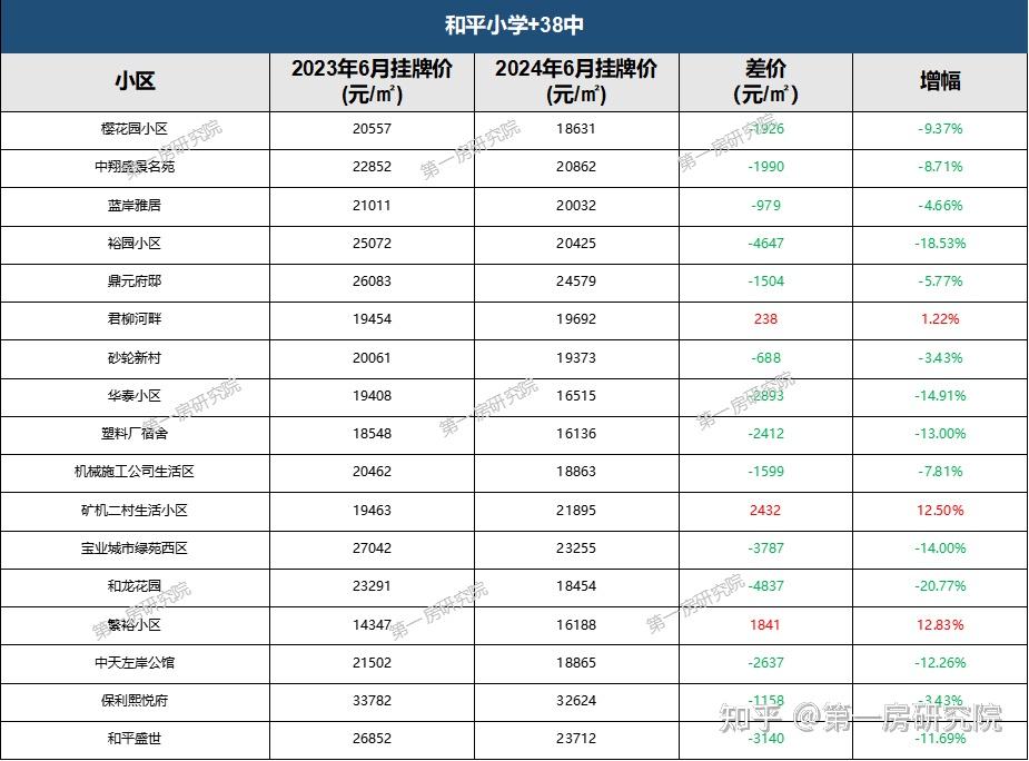 合肥南岗房价(合肥南岗房价走势)