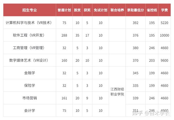 江西垃圾专科学校有哪些_江西十大垃圾专科学校_江西十大垃圾中专学院