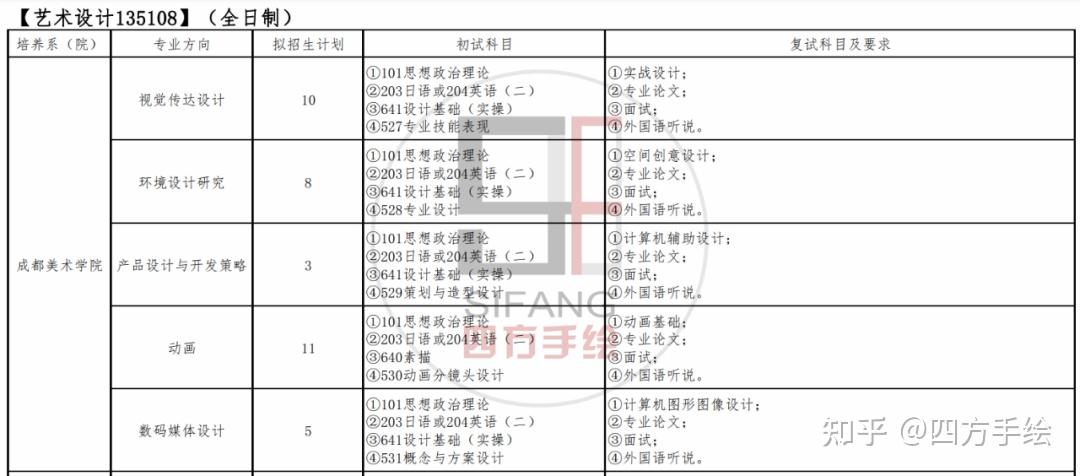四川音乐学院艺术设计环艺方向备考策略