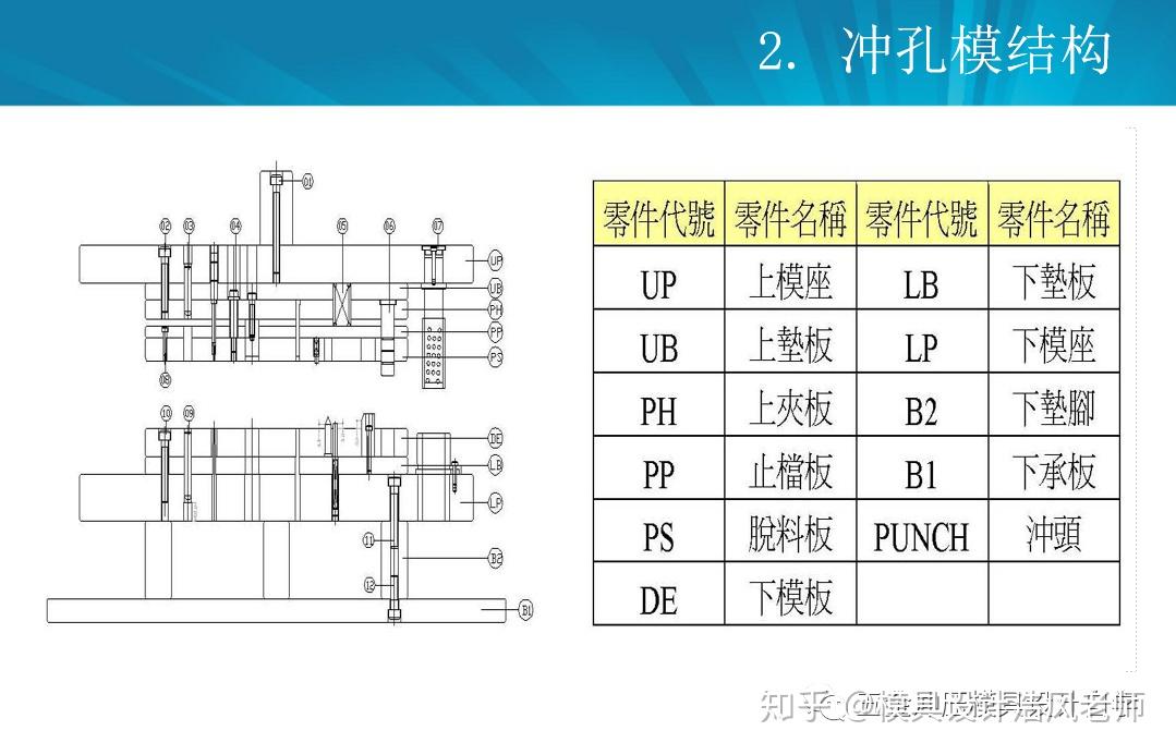 冲压模具冲压连续模设计步骤几大要点值得收藏学习