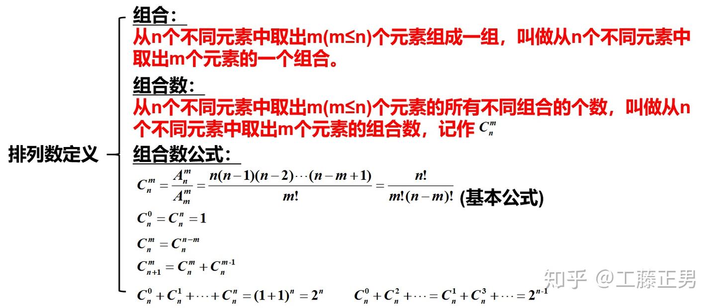 排列组合——组合数专题 - 知乎