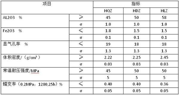 炭素焙烧炉用耐火砖冶金标准YB/T4444-2014 - 知乎