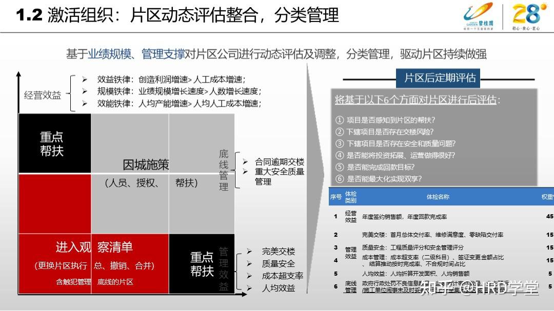 碧桂园年度人力资源工作述职报告:激活组织活力,追求有质量的发展 - 知乎