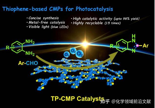 圖 2. 構築tp-cmp光催化劑用於有機轉化(來源:catal. sci. technol.