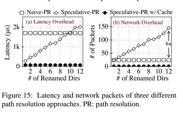 论文阅读 - InfiniFS: An Efficient Metadata Service For Large-Scale ...