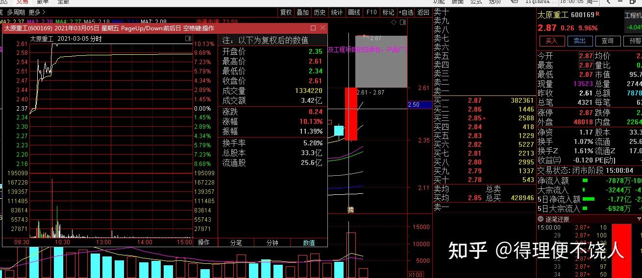 漲停板敢死隊及股票短線交易你需要所學的各種名詞解析與市場對應理解