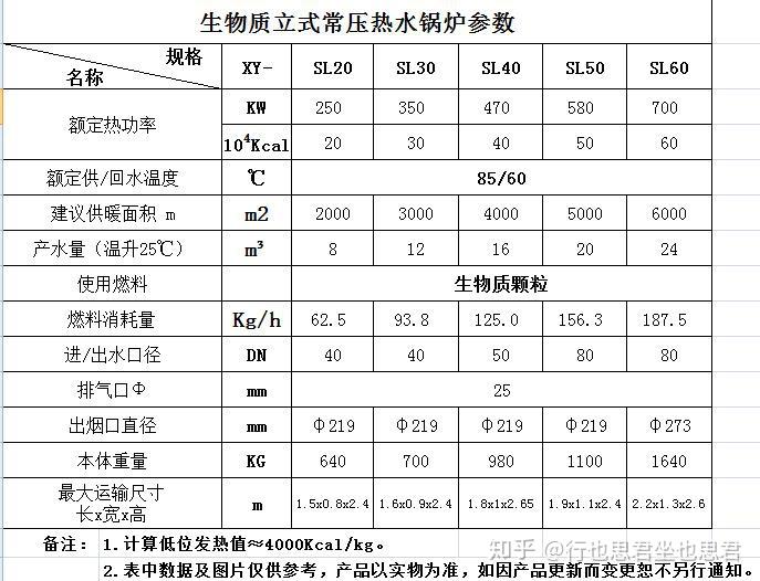 北玻对流炉参数设定图片