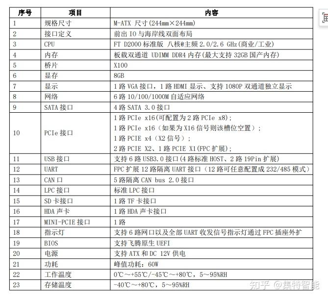 飞腾2000+参数图片