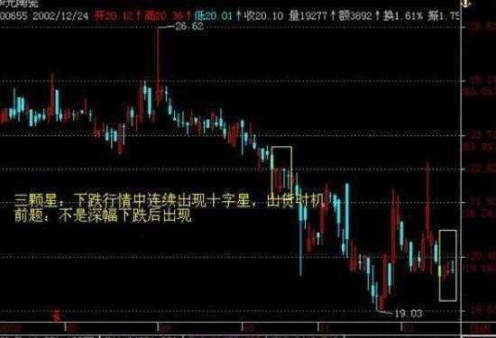 k线一目了然的卖出信号,老股民23年的逃顶诀窍,堪称价值连城!